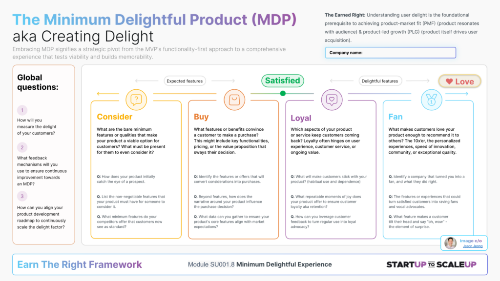 SU0018 The Minimum Delightful Product aka Creating Delight by James Sinclair