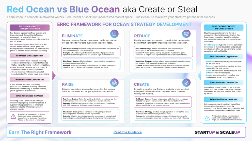 SU002.6 Red Ocean vs Blue Ocean aka Create Or Steal by James Sinclair