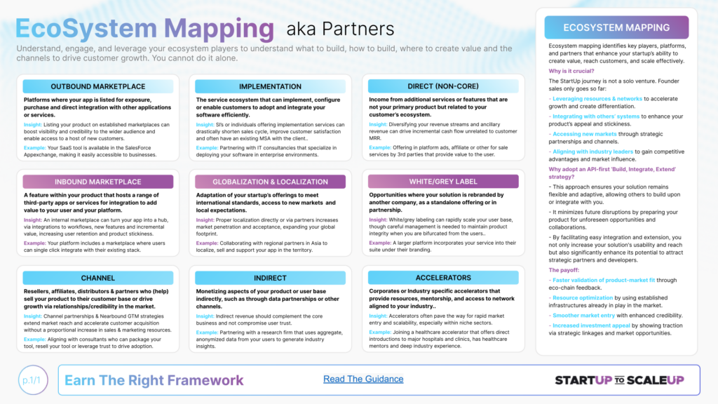 SU002.7 Ecosystem Mapping aka Partners by James Sinclair